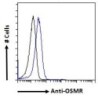 Goat anti-CCL21 Antibody