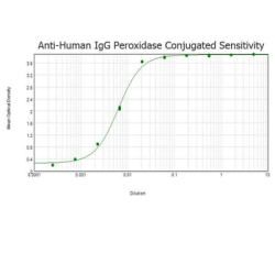 Goat Anti-Mouse IgG H&L, Cy5 conjugated