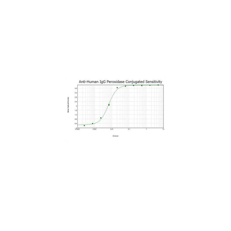 Goat Anti-Mouse IgG H&L, Cy5 conjugated