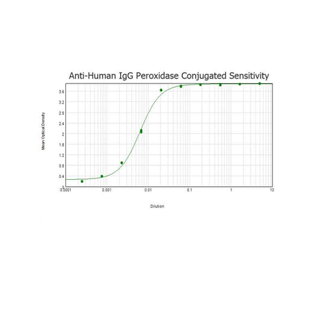 Goat Anti-Mouse IgG H&L, Cy5 conjugated