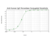 Goat Anti-Mouse IgG H&L, Cy5 conjugated