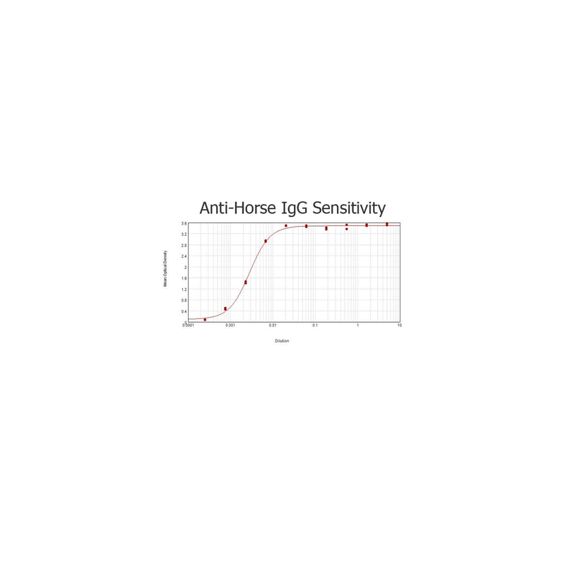Rabbit Anti-Dog IgG H&L, HRP conjugated