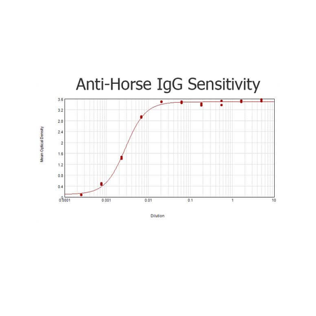 Rabbit Anti-Dog IgG H&L, HRP conjugated