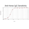 Rabbit Anti-Dog IgG H&L, HRP conjugated