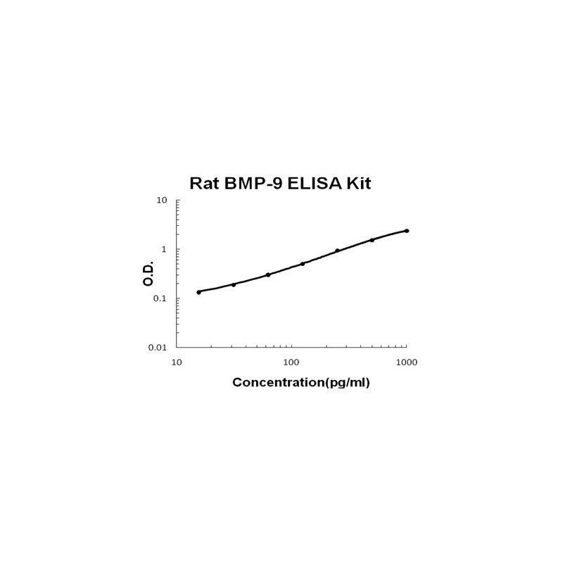 Rat BMP-9 ELISA Kit