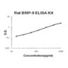 Rat BMP-9 ELISA Kit