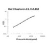 Rat Clusterin ELISA Kit