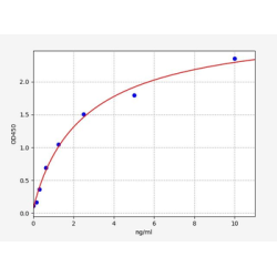Rat Monoamine oxidase A (MAOA) ELISA Kit