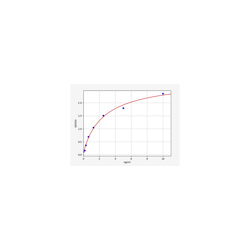 Rat Monoamine oxidase A (MAOA) ELISA Kit