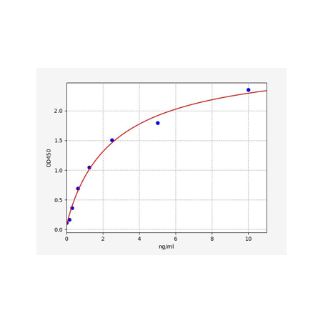 Rat Monoamine oxidase A (MAOA) ELISA Kit