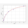 Rat Monoamine oxidase A (MAOA) ELISA Kit