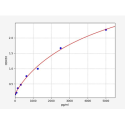 Rat Monoamine oxidase B (MAOB) ELISA Kit