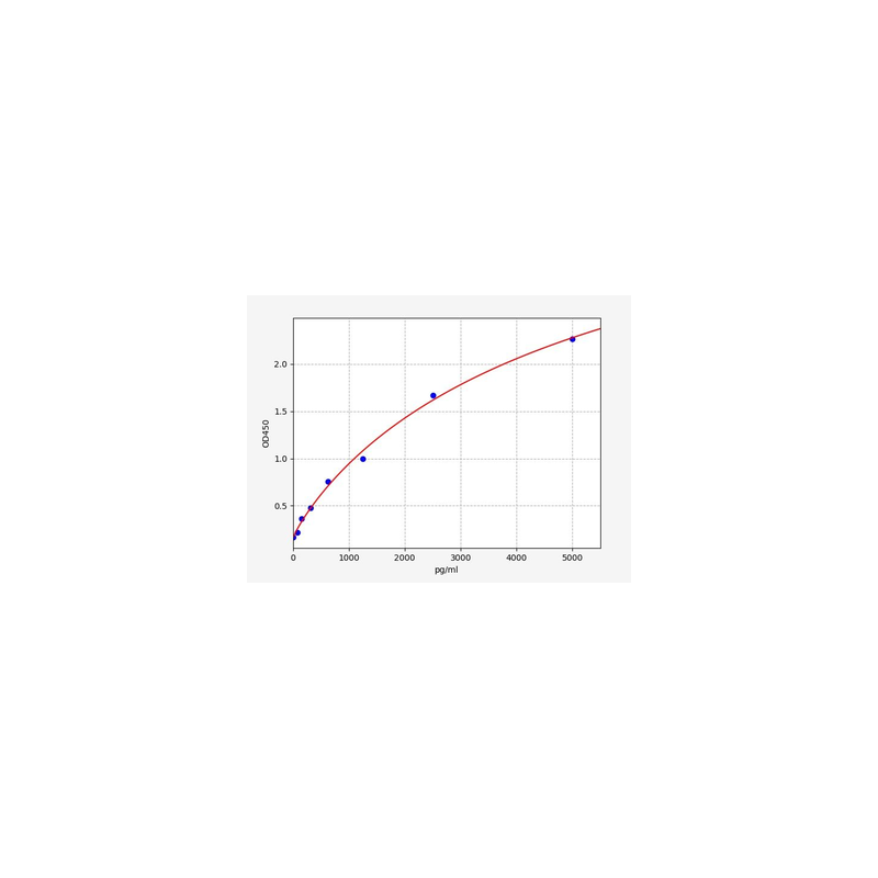 Rat Monoamine oxidase B (MAOB) ELISA Kit