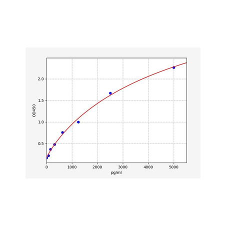 Rat Monoamine oxidase B (MAOB) ELISA Kit