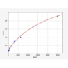 Rat Monoamine oxidase B (MAOB) ELISA Kit