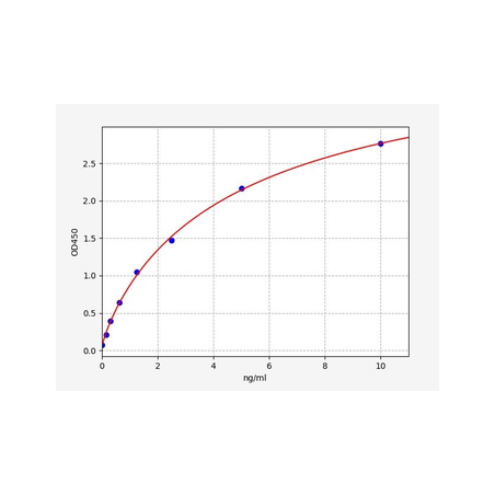 Rat Microtubule-associated protein 1A (MAP1A) ELISA Kit