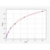 Rat Microtubule-associated protein 1A (MAP1A) ELISA Kit