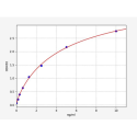 Rat Microtubule-associated protein 1B (MAP1B) ELISA Kit