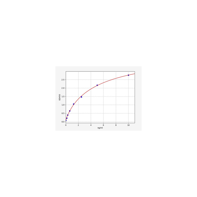 Rat Microtubule-associated protein 1B (MAP1B) ELISA Kit