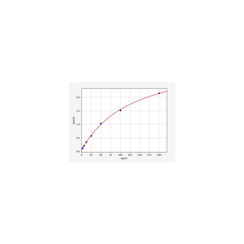 Rat Mannose-binding protein C (MBL2) ELISA Kit