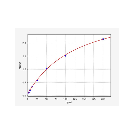 Rat Mannose-binding protein C (MBL2) ELISA Kit