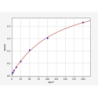 Rat Mannose-binding protein C (MBL2) ELISA Kit