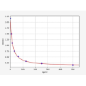 Rat Malondialdehyde (MDA) ELISA Kit