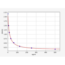 Rat Malondialdehyde (MDA) ELISA Kit