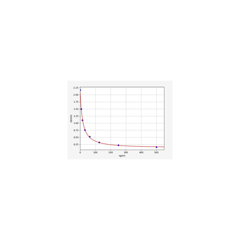 Rat Malondialdehyde (MDA) ELISA Kit