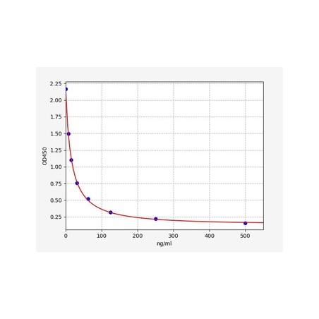 Rat Malondialdehyde (MDA) ELISA Kit