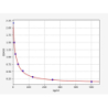 Rat Malondialdehyde (MDA) ELISA Kit