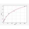 Rat Macrophage-Derived Chemokine (MDC) ELISA Kit