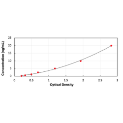 Rat Microtubule-associated protein 4 (MAP4) ELISA Kit