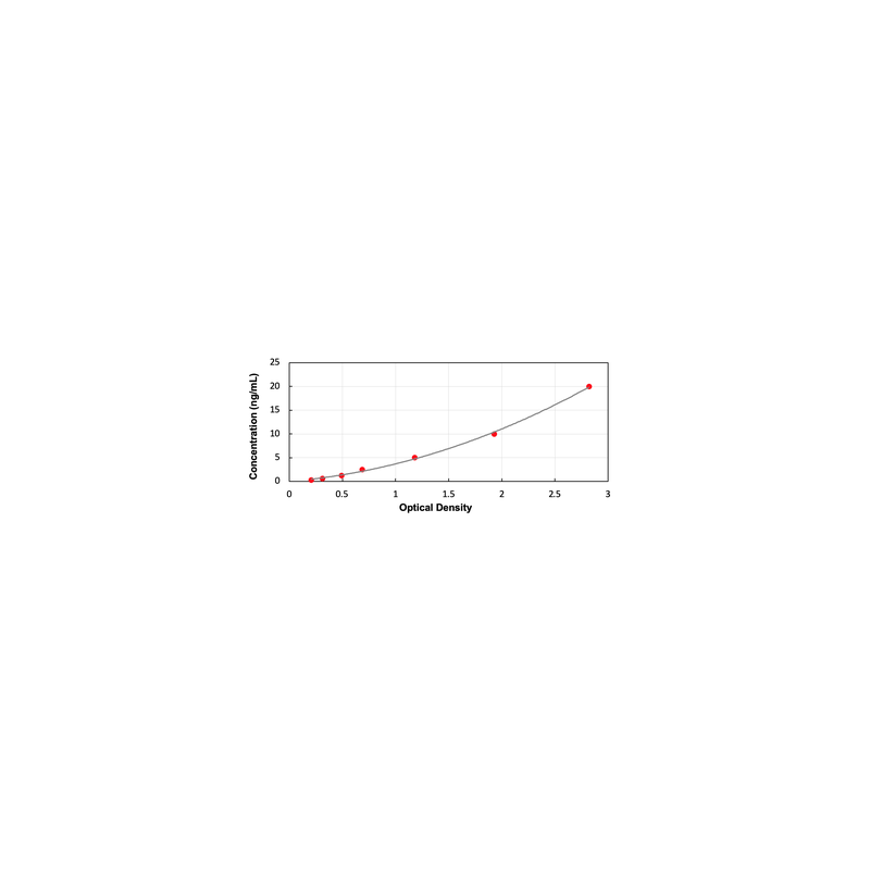 Rat Microtubule-associated protein 4 (MAP4) ELISA Kit