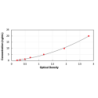 Rat Microtubule-associated protein 4 (MAP4) ELISA Kit
