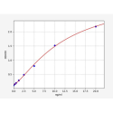 Rat Matrix metalloproteinase 2/Gelatinase A (MMP-2) ELISA Kit
