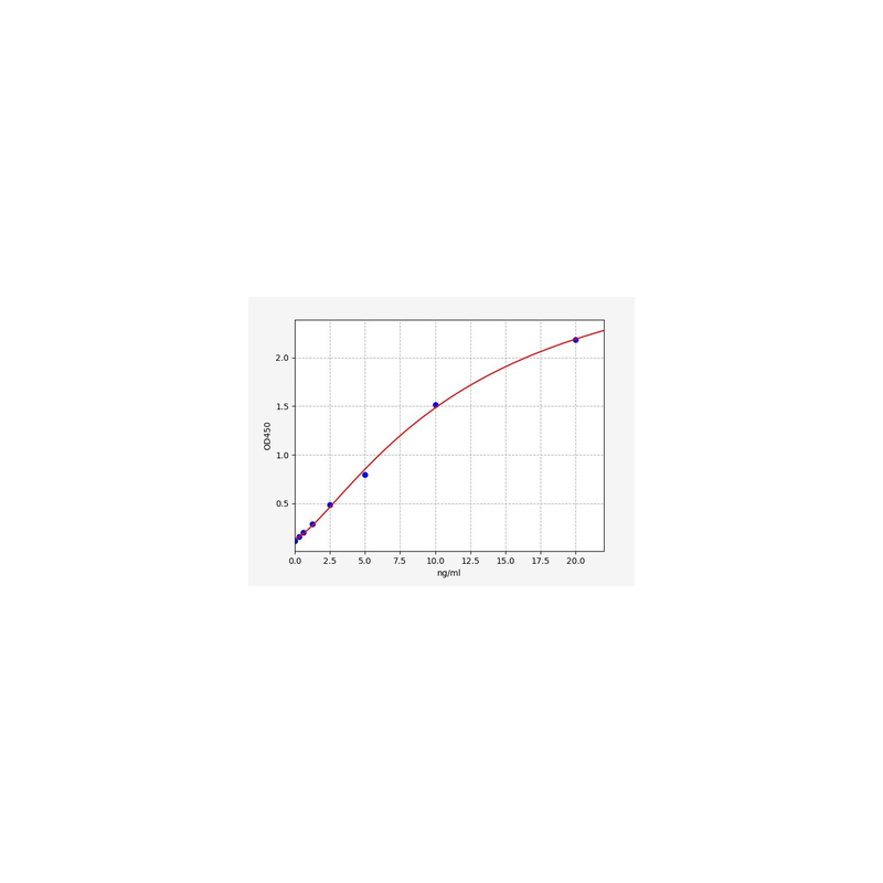 Rat Matrix metalloproteinase 2/Gelatinase A (MMP-2) ELISA Kit