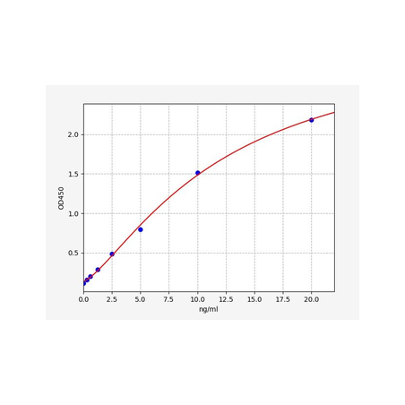 Rat Matrix metalloproteinase 2/Gelatinase A (MMP-2) ELISA Kit