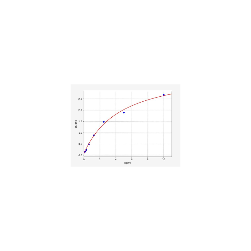 Rat Matrix metalloproteinase 7 (MMP7) ELISA Kit