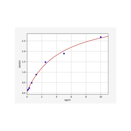 Rat Matrix metalloproteinase 7 (MMP7) ELISA Kit