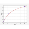 Rat Matrix metalloproteinase 7 (MMP7) ELISA Kit