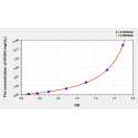 Rat Neurocan core protein (NCAN) ELISA Kit