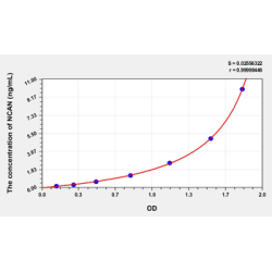 Rat Neurocan core protein (NCAN) ELISA Kit