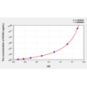 Rat Neurocan core protein (NCAN) ELISA Kit