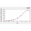 Rat Nuclear receptor coactivator 3 (NCOA3) ELISA Kit