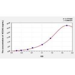 Rat Nuclear receptor coactivator 3 (NCOA3) ELISA Kit