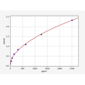 Rat Nuclear receptor corepressor 1 (NCOR1) ELISA Kit