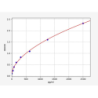 Rat Nuclear receptor corepressor 1 (NCOR1) ELISA Kit